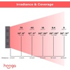 image:imageHooga Charge Portable Red and Near Infrared LED Light Device 660nm 850nm Dual Wavelength Rechargeable with Travel Case
