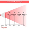 image:imagehooga Red Light Therapy Bulb 660nm amp 850nm Red amp Near Infrared Light 12 DualChip LEDs Targeted Light Bulb with Base amp Braided Power Cord for Home Wellness Routine HG24Red  Nir